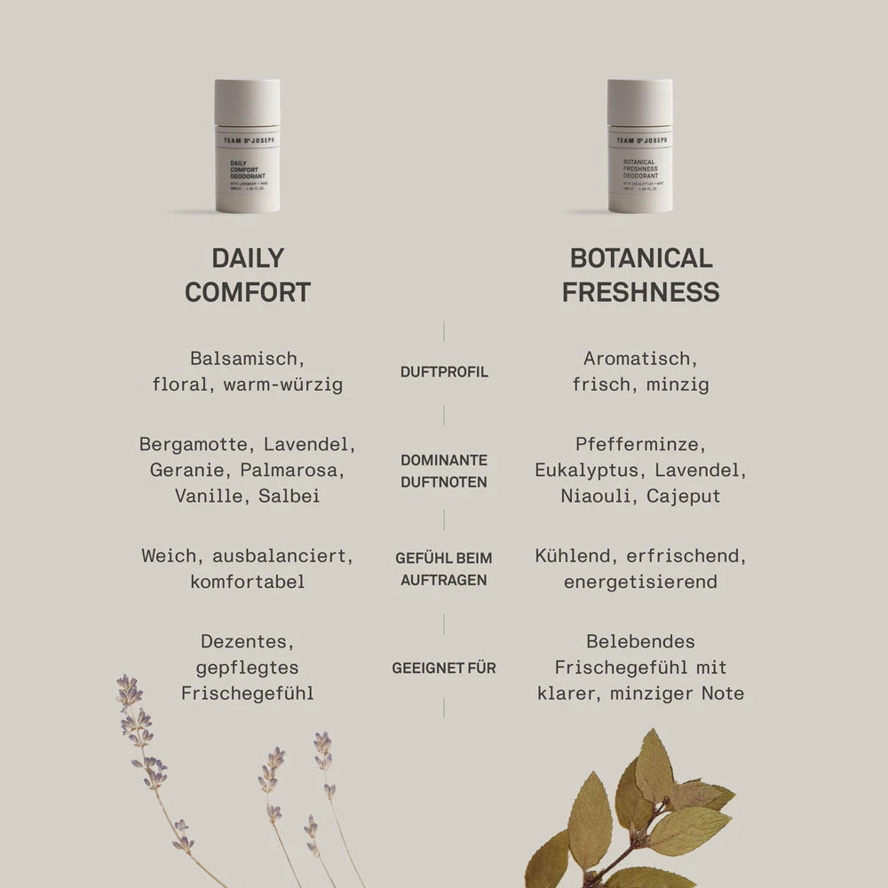 Daily Comfort Deodorant