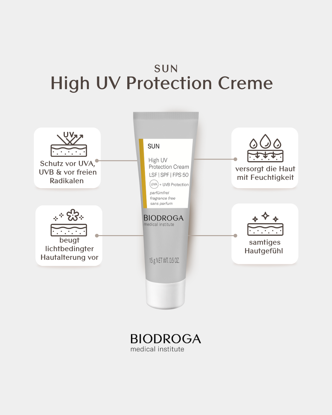 SUN High UV Protection Cream LSF 50