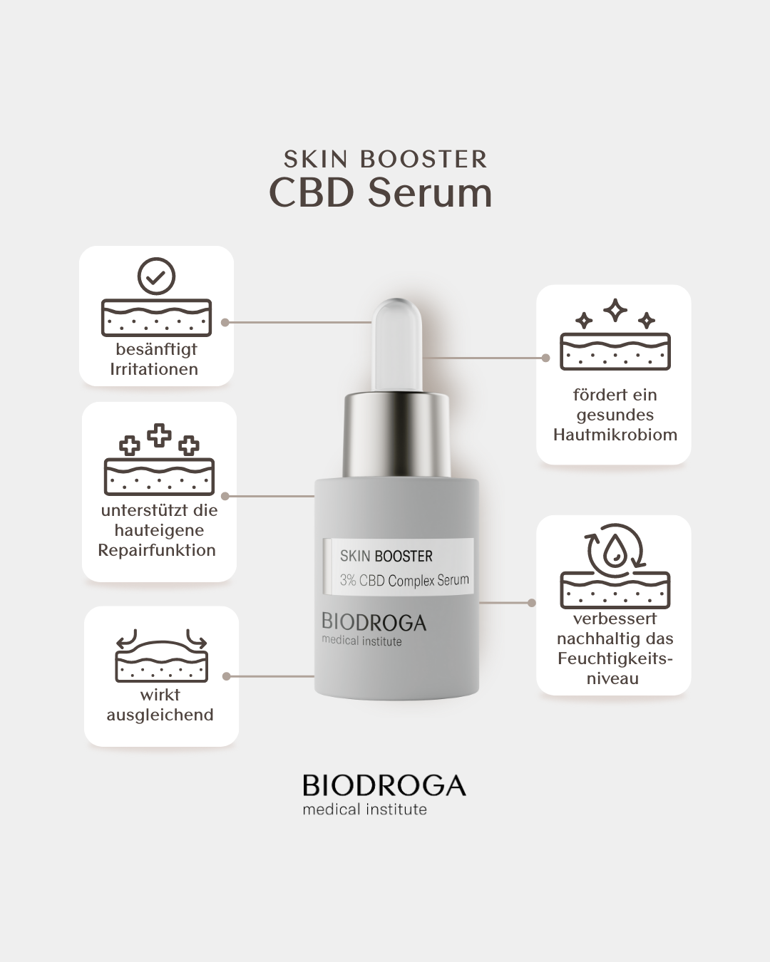 SKIN BOOSTER 3% CBD Complex Serum